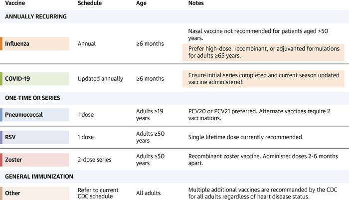 GSK Landing Page-Immunization CCG Central Figure-700