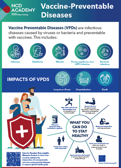 NCD Academy Vaccine-Preventable Diseases