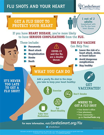 CardioSmart Flu Shots and Your Heart Infographic